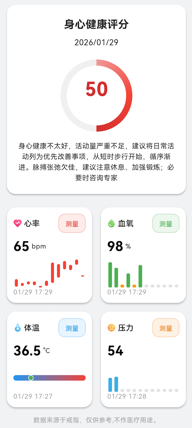iWell 智能指环数据界面