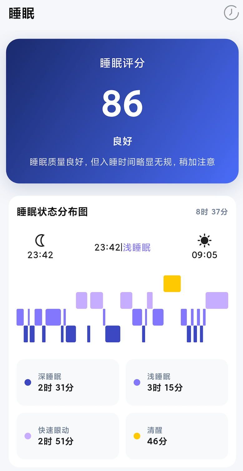 睡眠分期图示